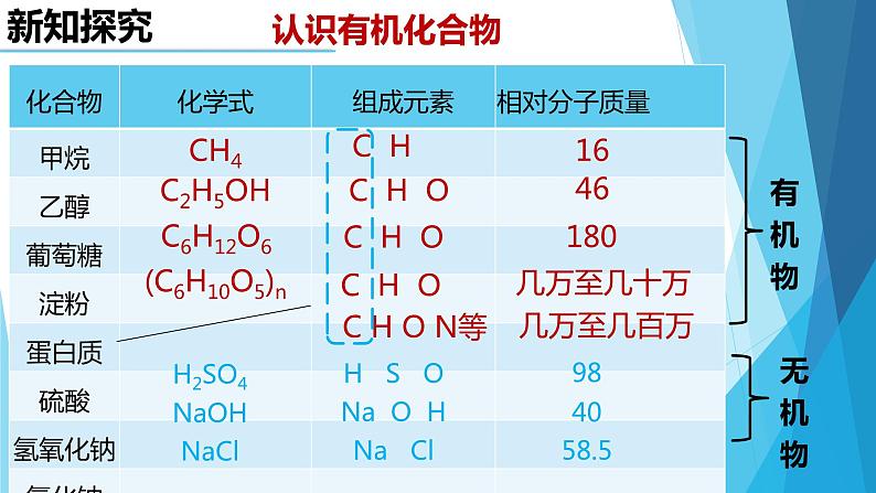 12.3有机合成材料课件第4页