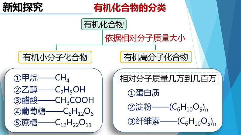 12.3有机合成材料课件第6页