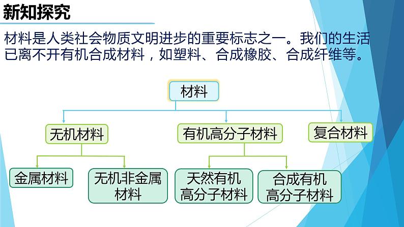 12.3有机合成材料课件第8页