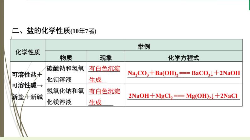 2023年中考化学复习专题第十一单元盐++化肥课件PPT08