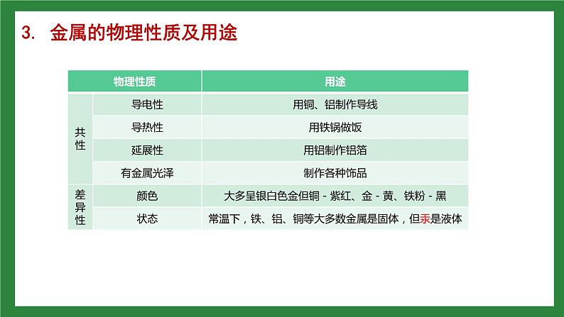 中考化学人教版一轮复习第八单元金属和金属材料课件PPT04