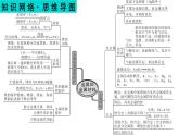 2023年中考化学一轮复习第八单元金属和金属材料课件PPT