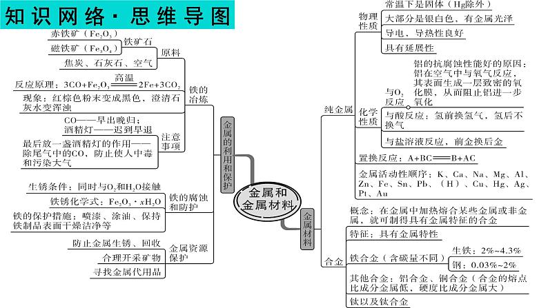 2023年中考化学一轮复习第八单元金属和金属材料课件PPT02