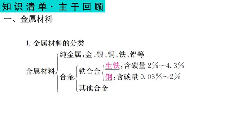 2023年中考化学一轮复习第八单元金属和金属材料课件PPT03