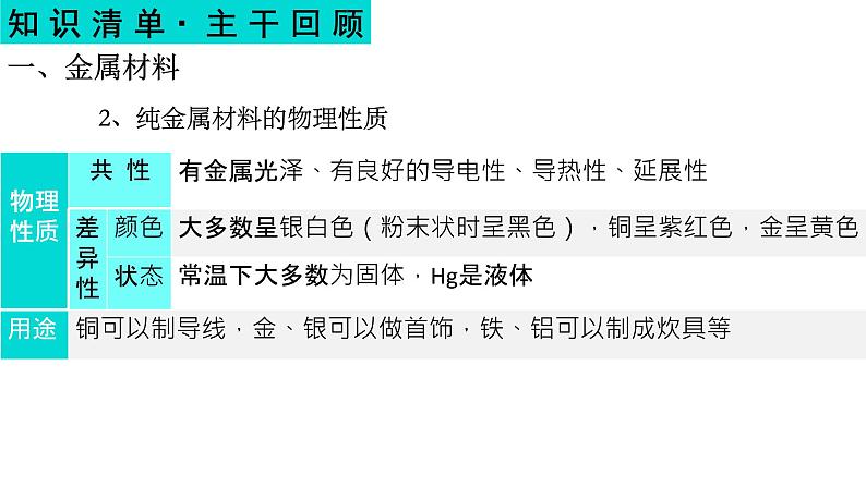 2023年中考化学一轮复习第八单元金属和金属材料课件PPT04