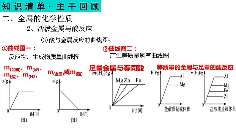 2023年中考化学一轮复习第八单元金属和金属材料课件PPT08