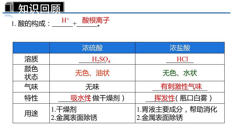 第十单元酸和碱复习课件PPT04