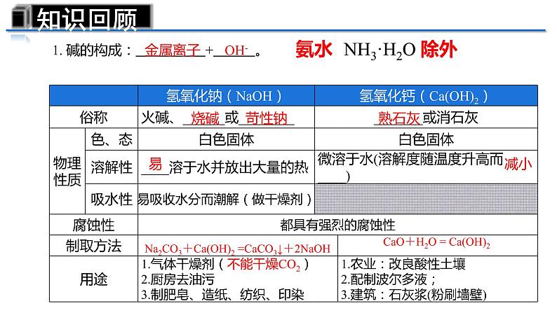 第十单元酸和碱复习课件PPT06