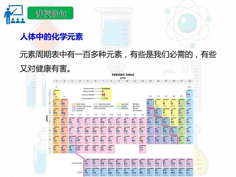 第十二单元+课题2+化学元素与人体健康课件第7页