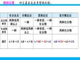 第十一單元課題1第2課時復分解反應課件PPT