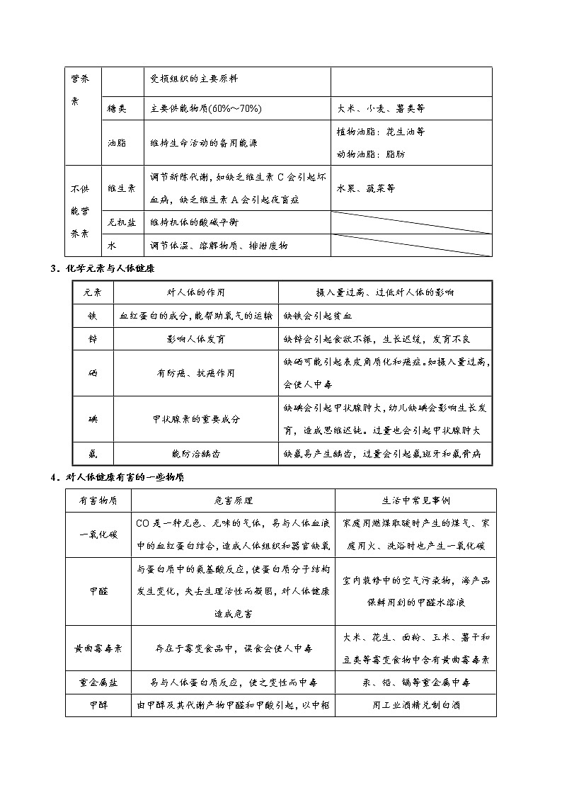 专题5：化学与生活（学生版）第2页