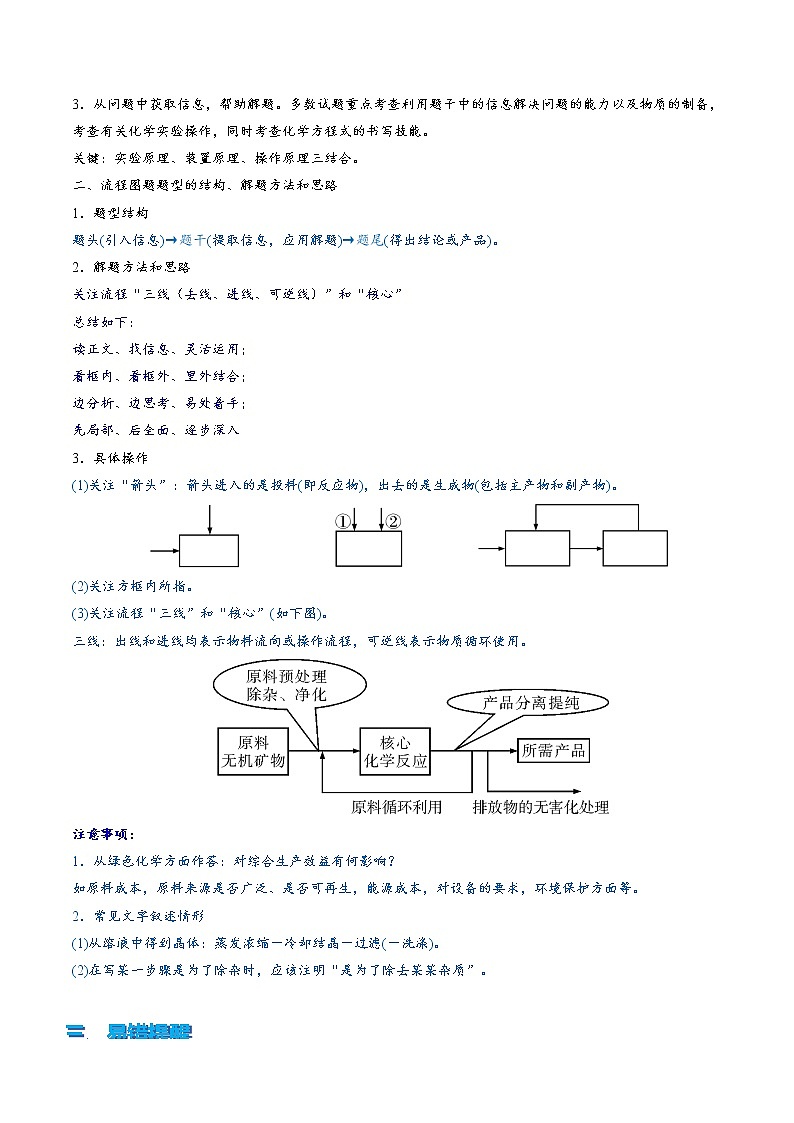 专题12：素材工业流程分析（学生版）第2页