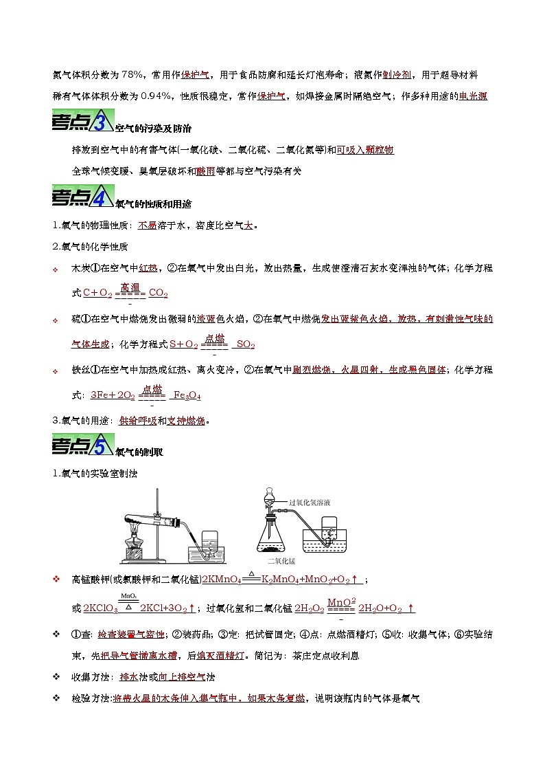重难点01 空气和氧气-2023年中考化学【热点•重点•难点】专练（全国通用）02