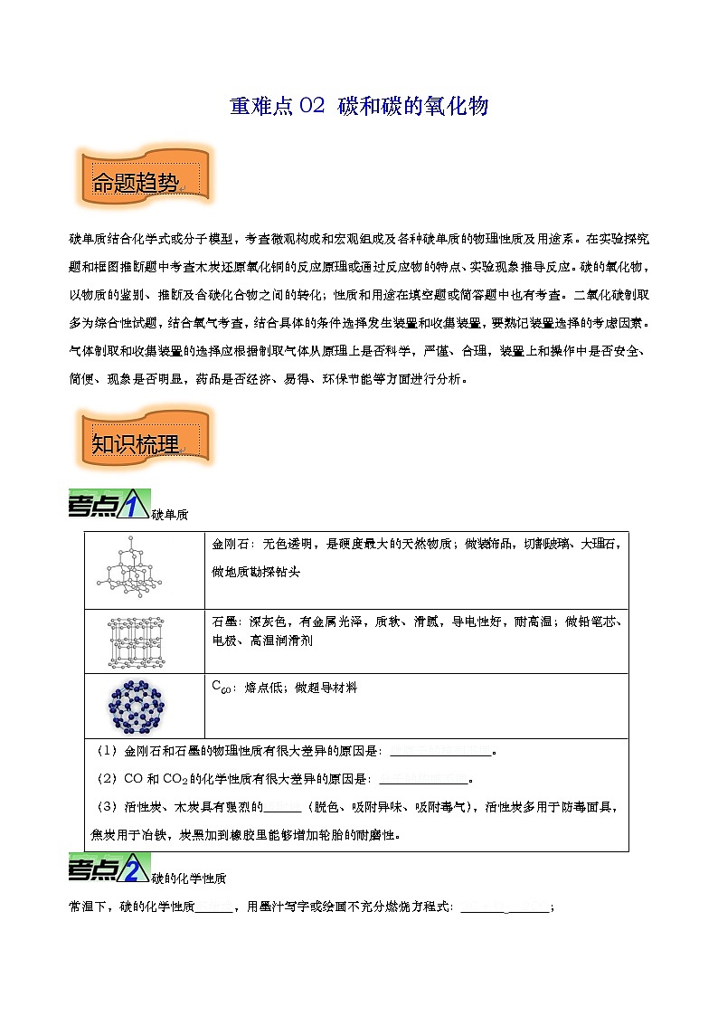 重难点02 碳和碳的氧化物-2023年中考化学【热点•重点•难点】专练（原卷版）第1页