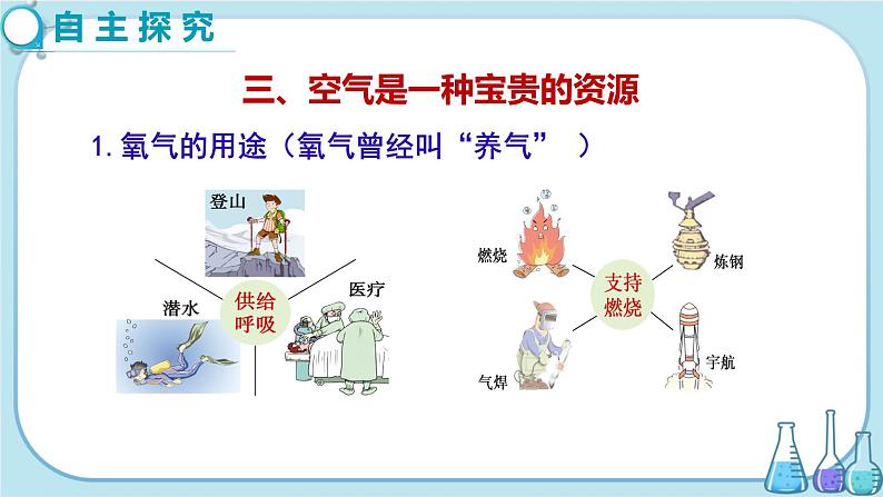 第二单元 课题1《空气》（第2课时）课件PPT第3页