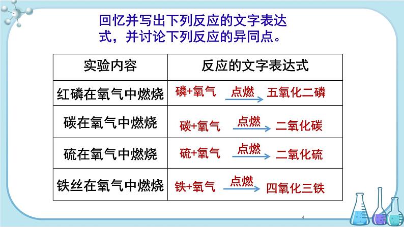 人教版化学九上·第二单元 课题2《氧气》（第2课时）课件+教案含练习04