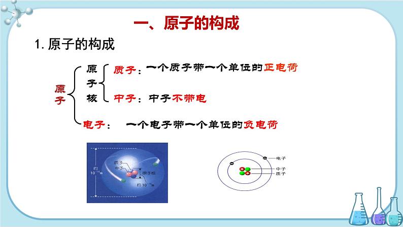 第三单元 课题2《原子的结构》课件PPT（第1课时）第7页