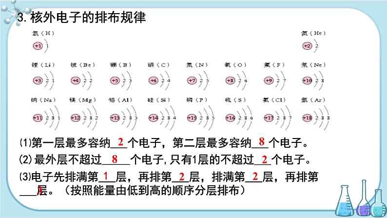 人教版化学九上·第三单元 课题2《原子的结构》（第2课时）课件+教案含练习08