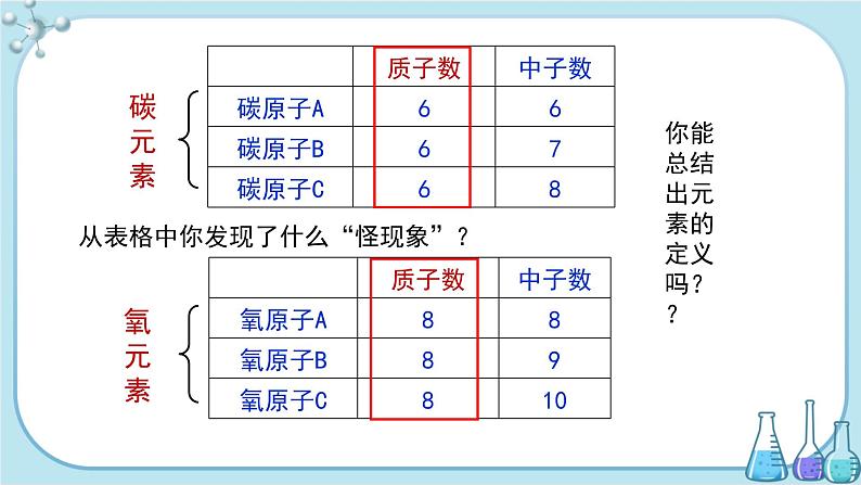 人教版化学九上·第三单元 课题3《元素》（第1课时）课件+教案含练习05