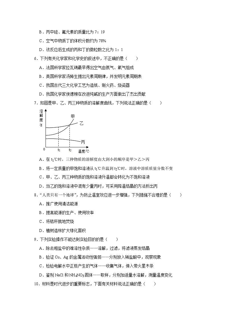 2023年河北省唐山市中考模拟化学试题（含答案）第2页