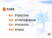 中考化学复习基础梳理第1课时空气氧气课件