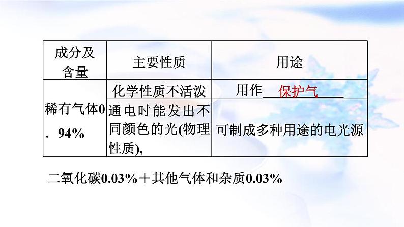 中考化学复习基础梳理第1课时空气氧气课件05