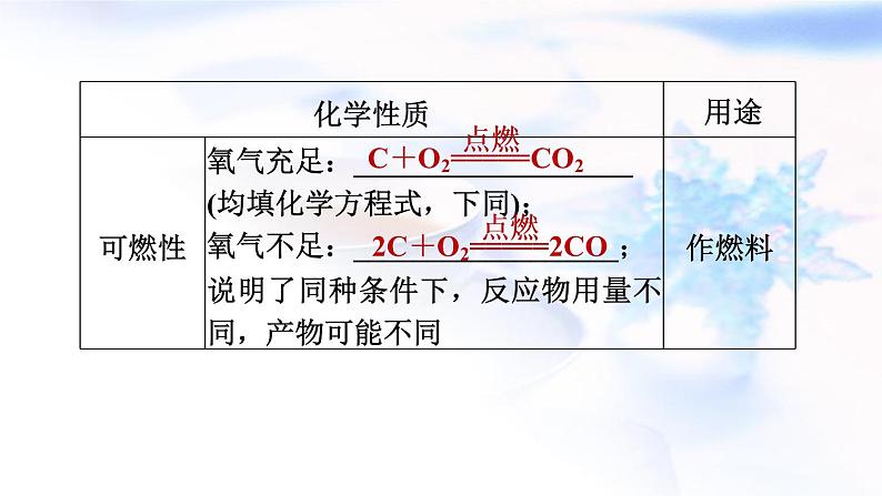 中考化学复习基础梳理第2课时碳和碳的氧化物课件第8页