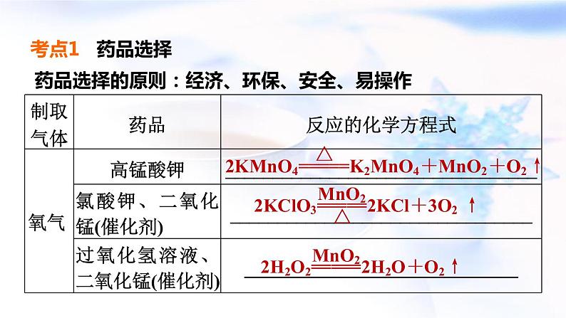 中考化学复习基础梳理第3课时常见气体的制取课件04