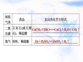 中考化学复习基础梳理第3课时常见气体的制取课件