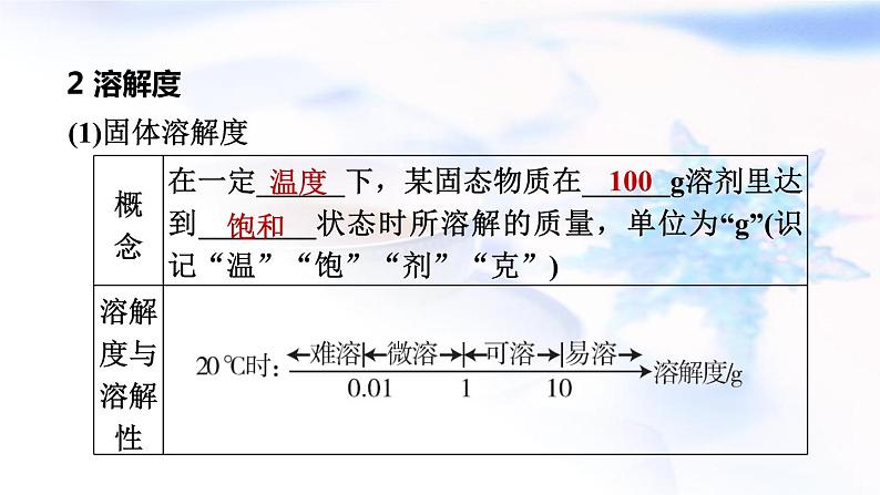 中考化学复习基础梳理第6课时溶液(二)课件第7页