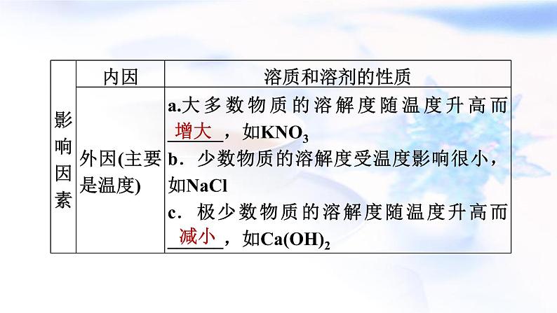 中考化学复习基础梳理第6课时溶液(二)课件第8页