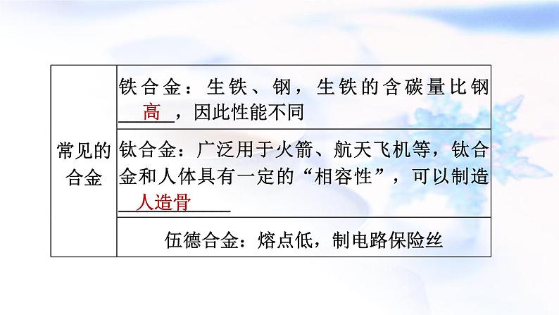 中考化学复习基础梳理第7课时金属材料及其利用和保护课件第8页