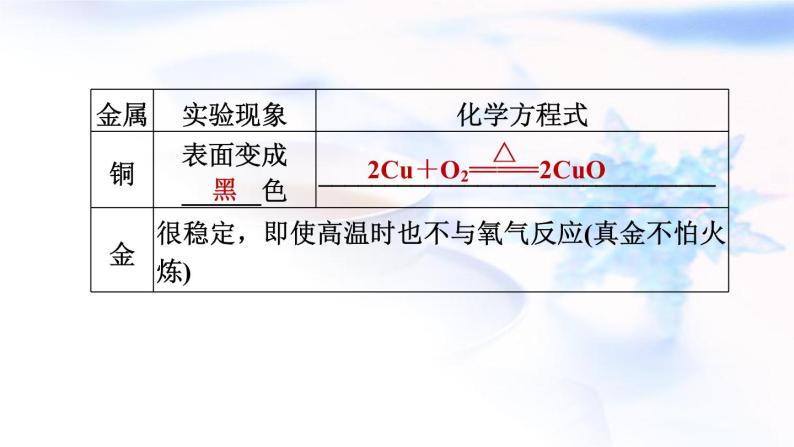 中考化学复习基础梳理第8课时金属的化学性质课件05