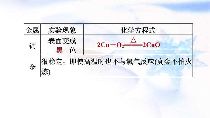 中考化学复习基础梳理第8课时金属的化学性质课件05