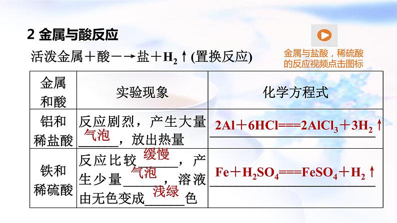 中考化学复习基础梳理第8课时金属的化学性质课件06