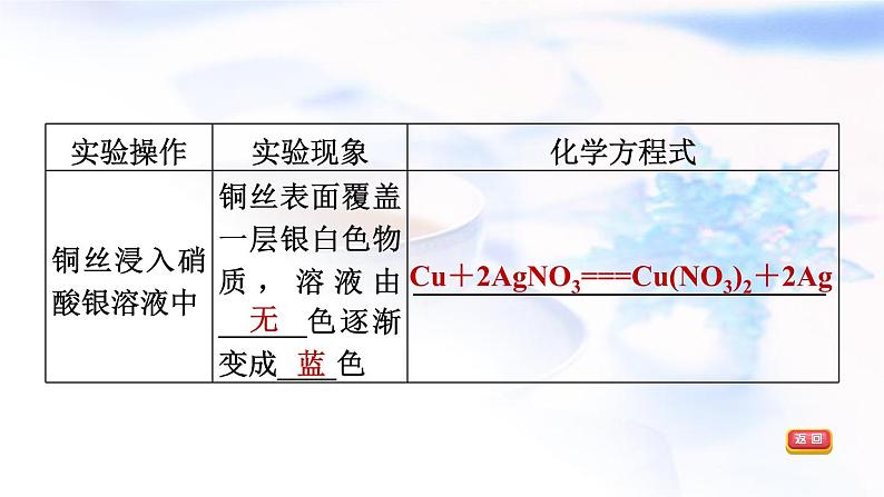 中考化学复习基础梳理第8课时金属的化学性质课件08