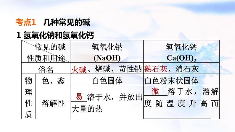 中考化学复习基础梳理第10课时酸和碱(二)课件04