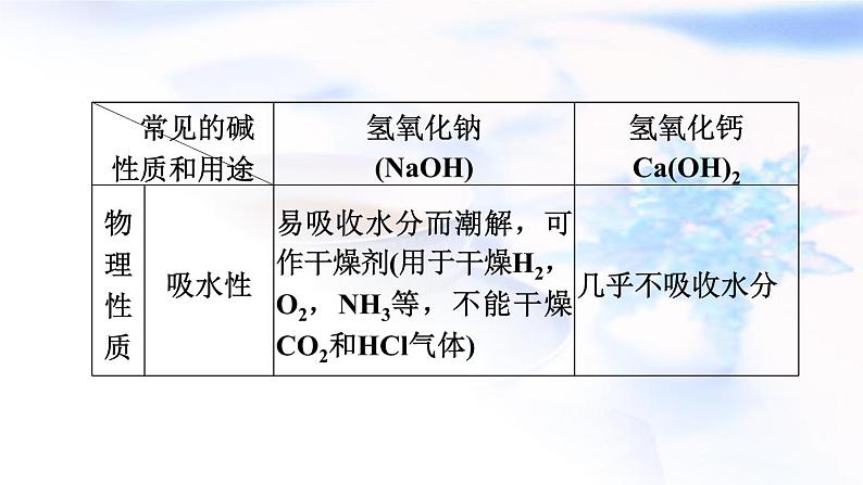 中考化学复习基础梳理第10课时酸和碱(二)课件05