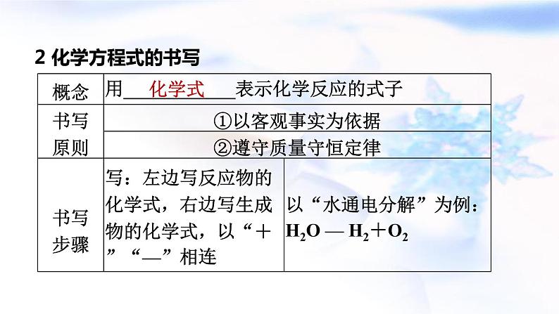 中考化学复习基础梳理第17课时化学方程式及基本反应类型课件第5页