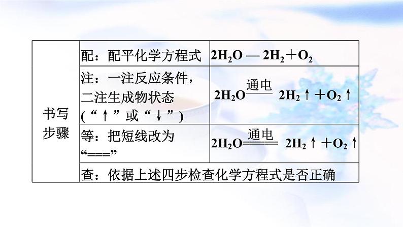 中考化学复习基础梳理第17课时化学方程式及基本反应类型课件第6页