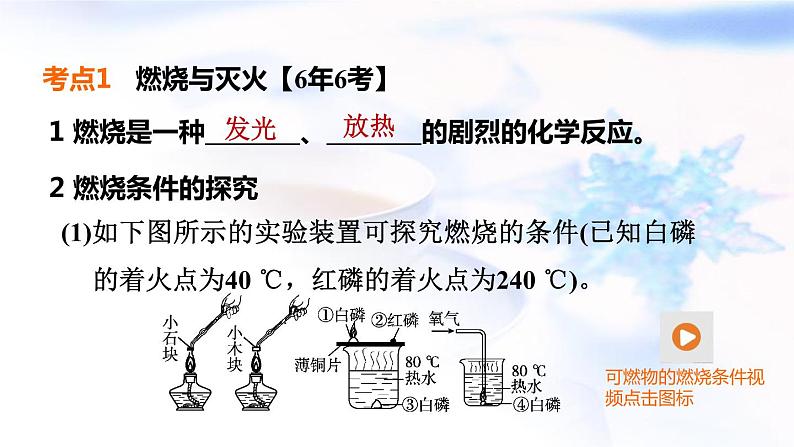 中考化学复习基础梳理第18课时燃料及其利用课件第4页