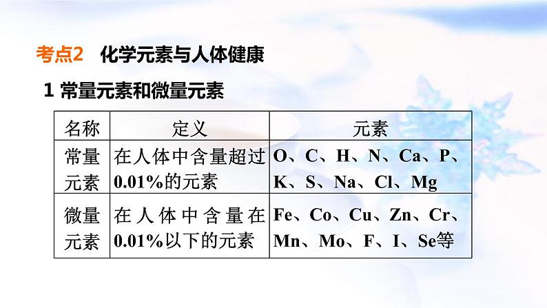 中考化学复习基础梳理第19课时化学物质与健康化学材料课件06