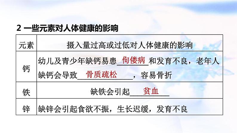 中考化学复习基础梳理第19课时化学物质与健康化学材料课件07