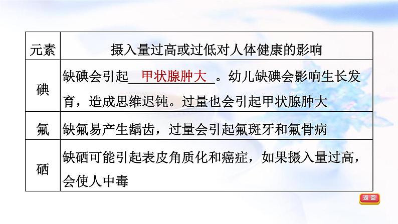 中考化学复习基础梳理第19课时化学物质与健康化学材料课件08