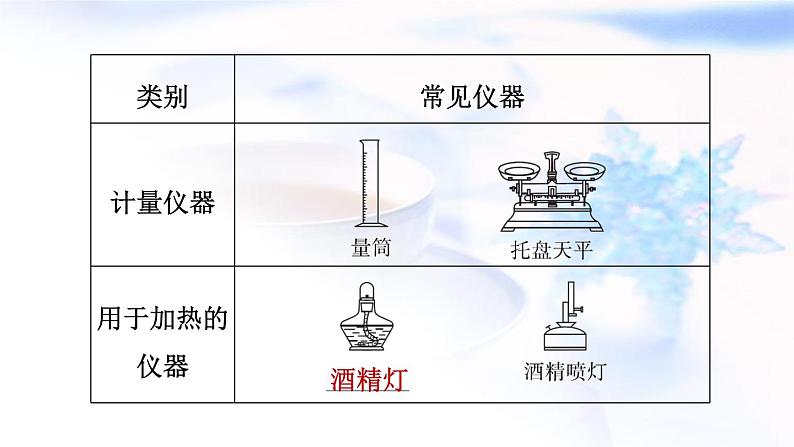 中考化学复习基础梳理第20课时常见的仪器和基本实验操作课件05