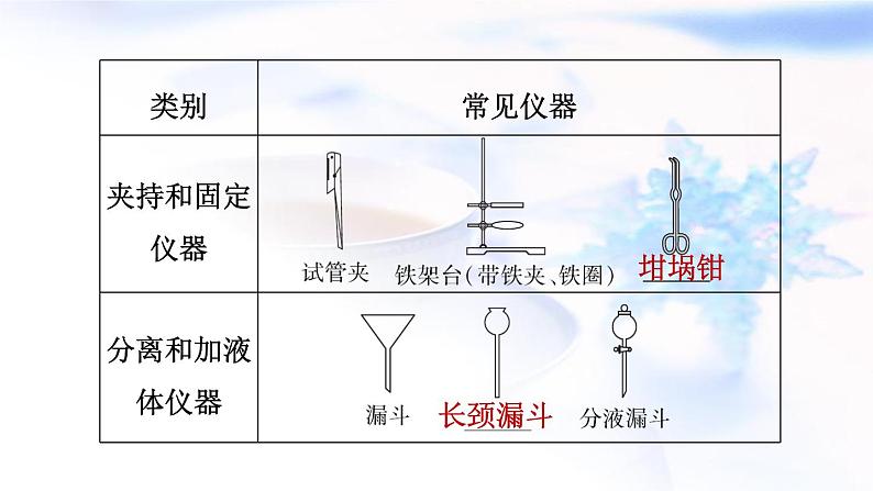 中考化学复习基础梳理第20课时常见的仪器和基本实验操作课件07