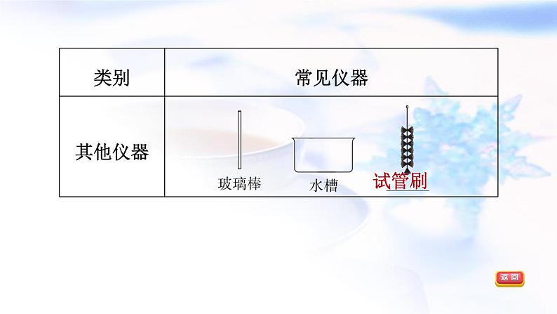 中考化学复习基础梳理第20课时常见的仪器和基本实验操作课件08