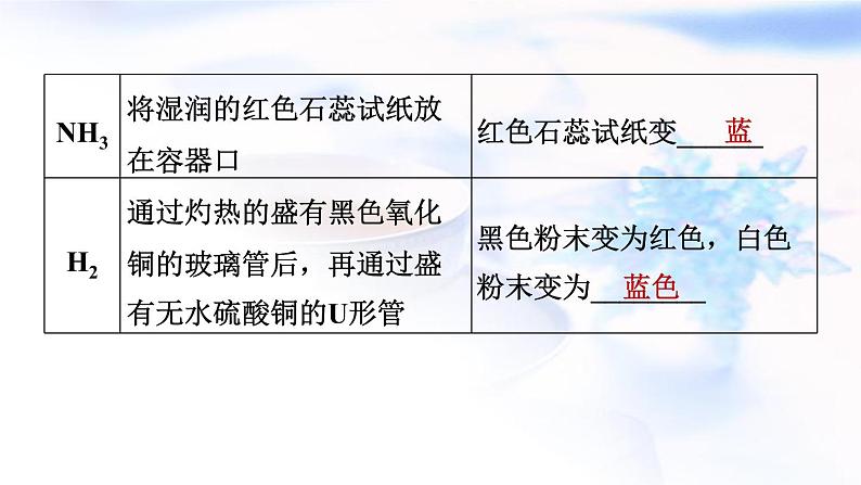 中考化学复习基础梳理第21课时物质的检验与鉴别、分离和除杂课件07