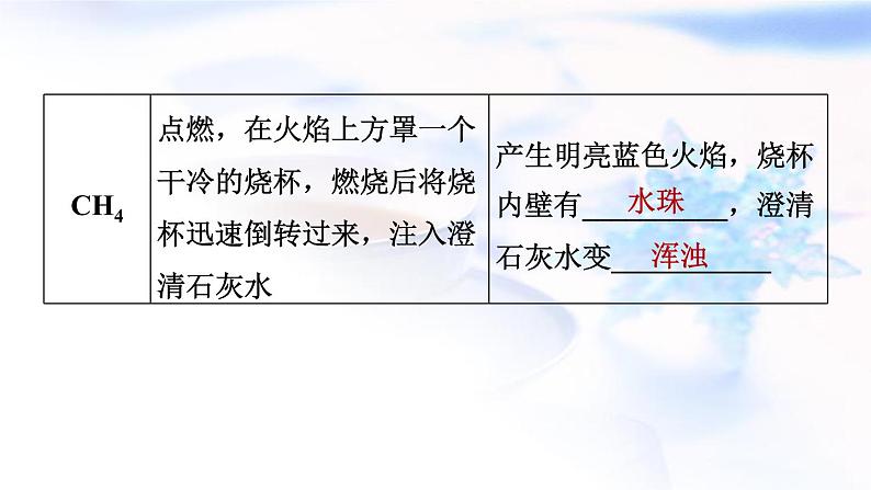 中考化学复习基础梳理第21课时物质的检验与鉴别、分离和除杂课件08