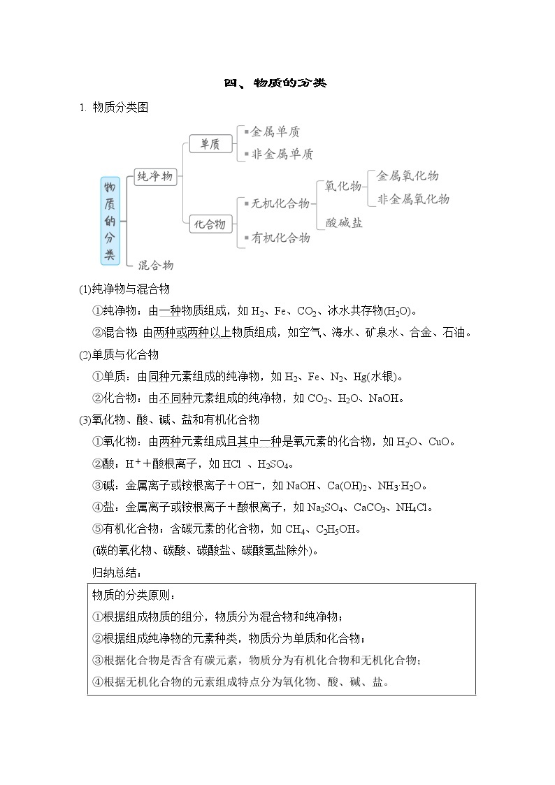 中考化学复习四物质的分类学案01